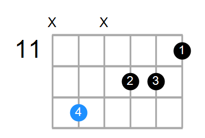 A#13sus4(b9) Chord